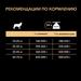 Сухой корм Pro Plan® для собак старше 7 лет средних и крупных пород с чувствительной кожей, с высоким содержанием лосося – интернет-магазин Ле’Муррр